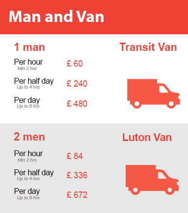 Amazing Prices on Man and Van Services in Lambeth